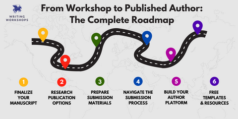 From Workshop to Published Author: The Complete Roadmap